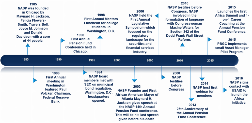 NASP History